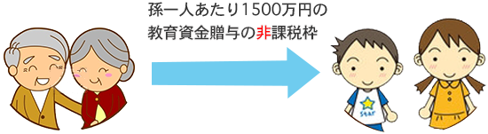 祖父母から孫一人あたり1500万円の教育資金贈与の非課税枠孫達へ